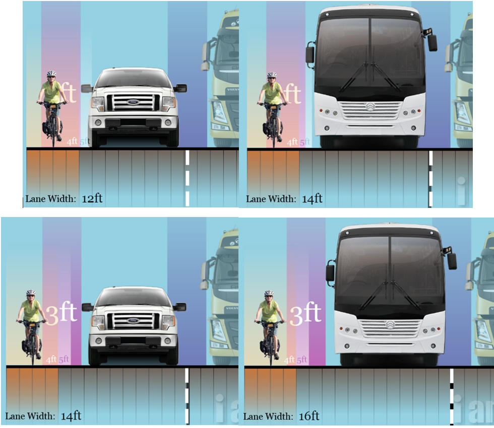 How are the width of vehicles (Buses/cars) determined
